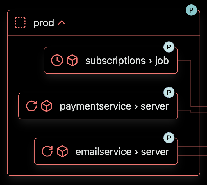 Screenshot of a Container Resource Node expanded to show its child resources
