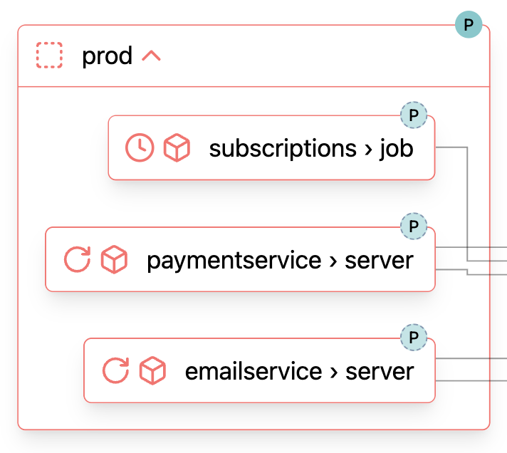 Screenshot of a Container Resource Node expanded to show its child resources