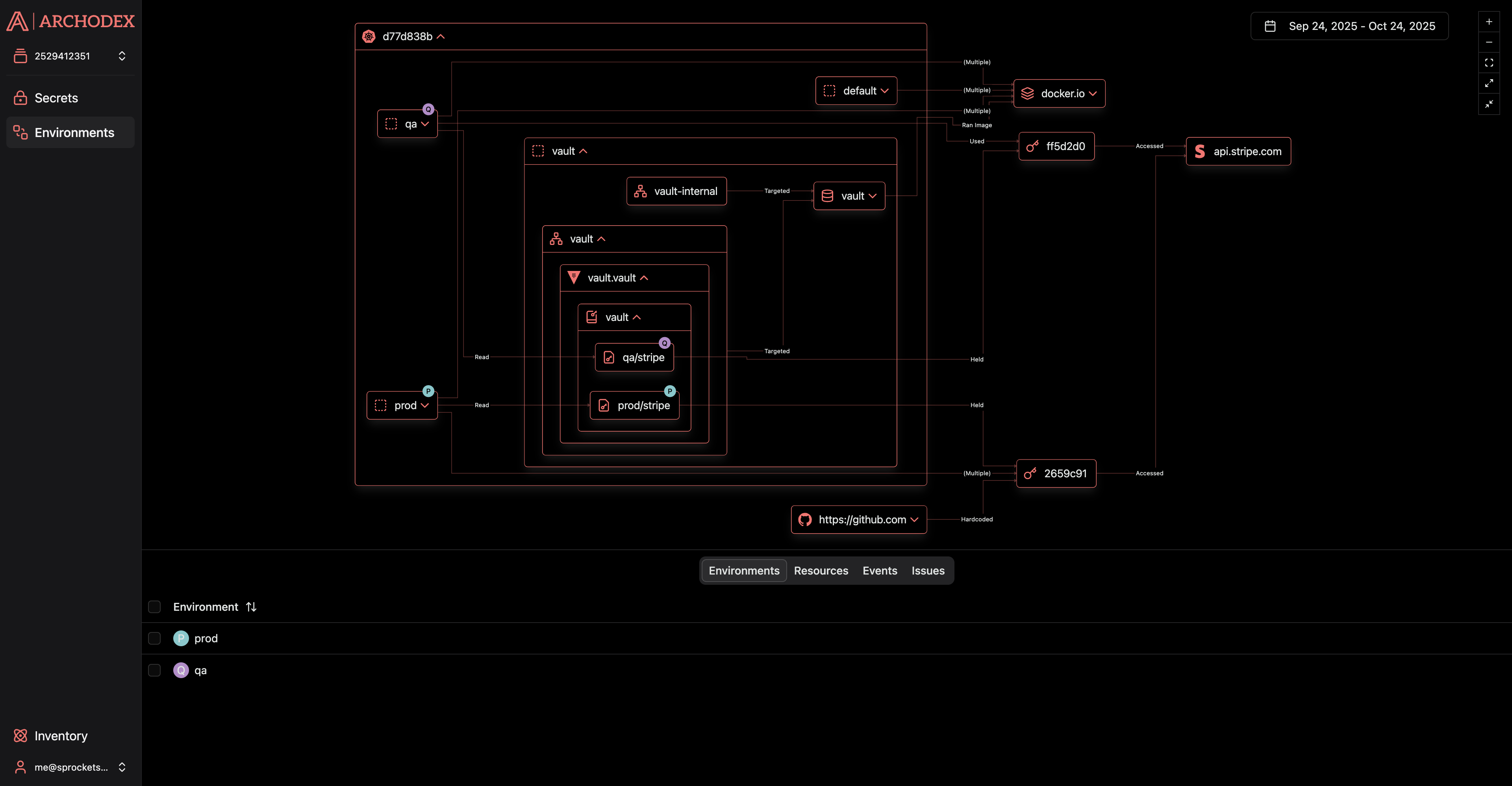 Screenshot of the Archodex Dashboard Environments view
