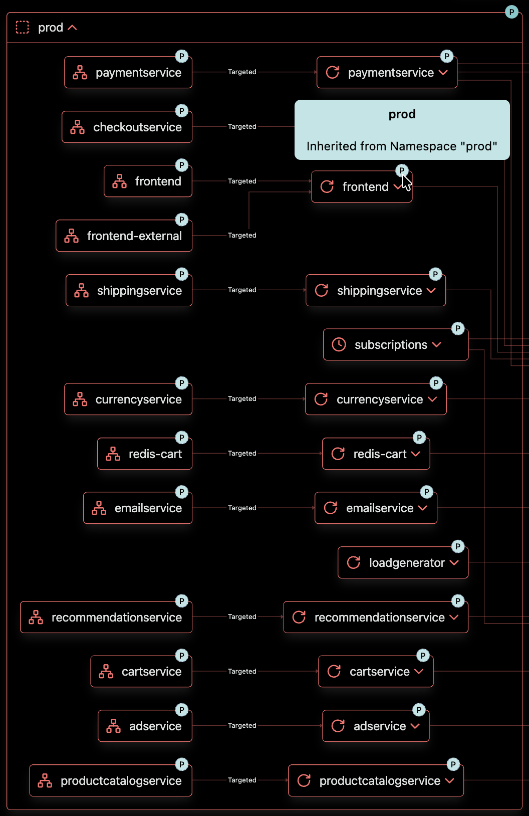 Screenshot of the Archodex Dashboard Environments view with the prod Kubernetes Namespace resource expanded showing inherited environment tags