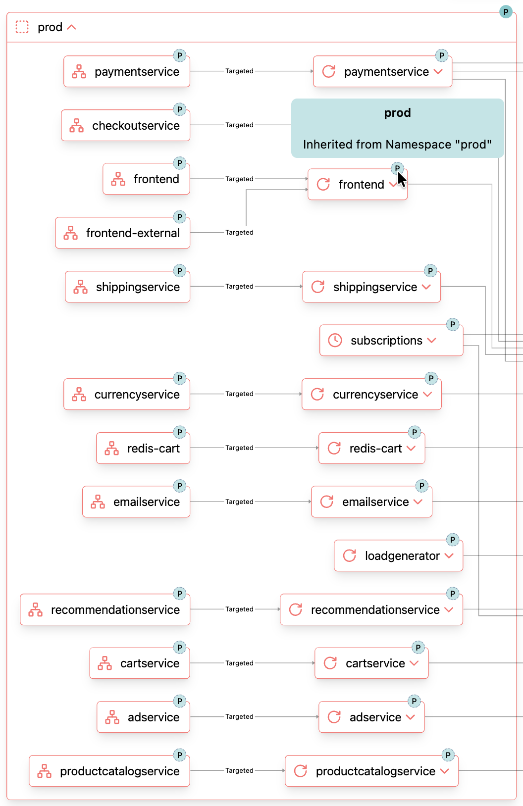 Screenshot of the Archodex Dashboard Environments view with the prod Kubernetes Namespace resource expanded showing inherited environment tags