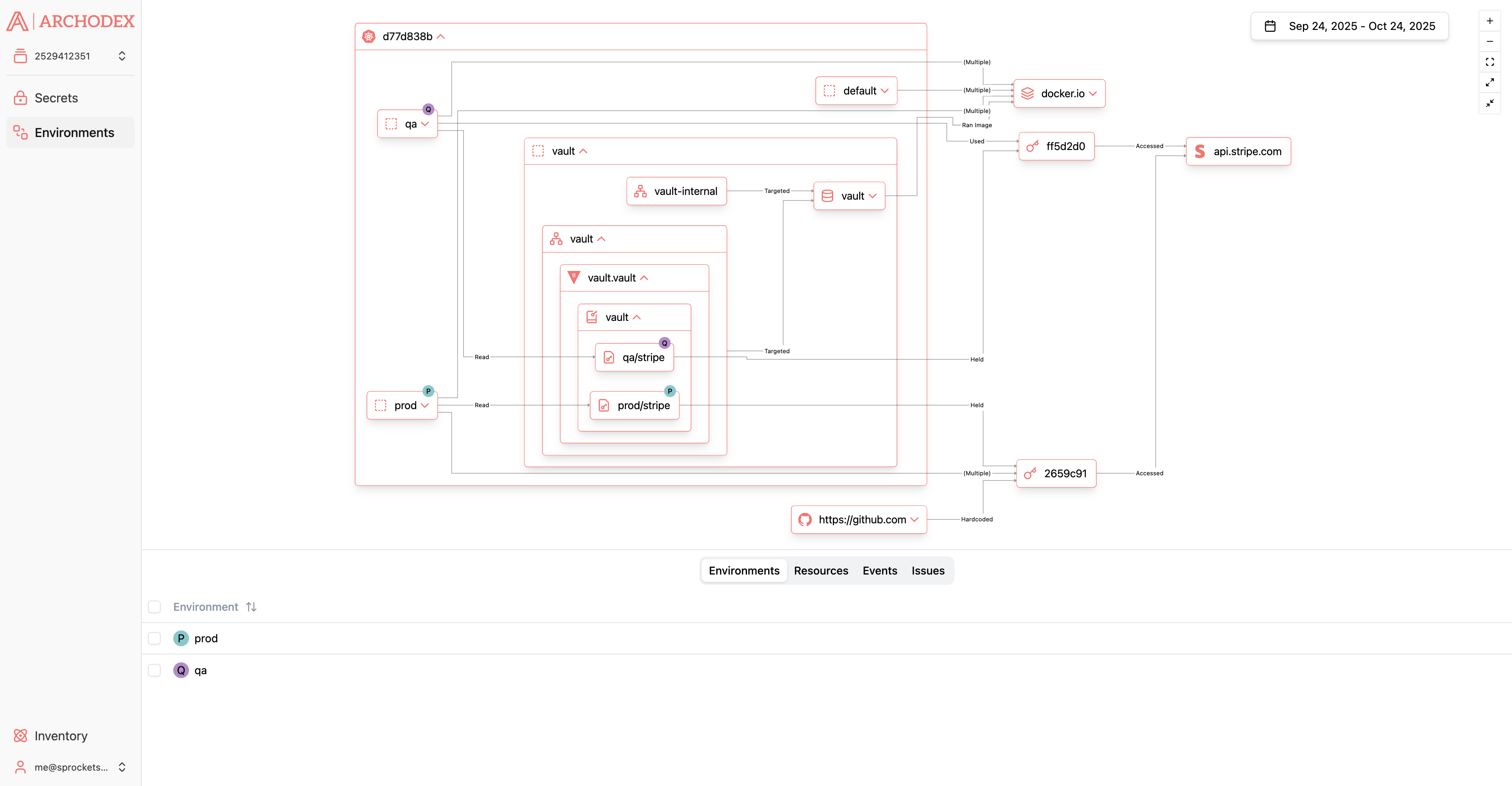 Screenshot of the Archodex Dashboard Environments view