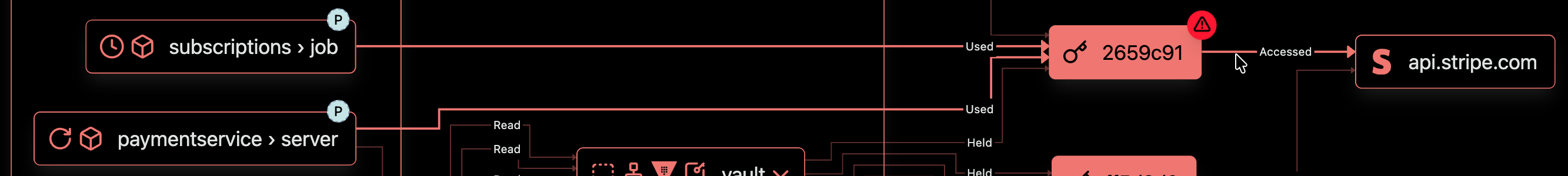 Screenshot of selected events in the Graph View