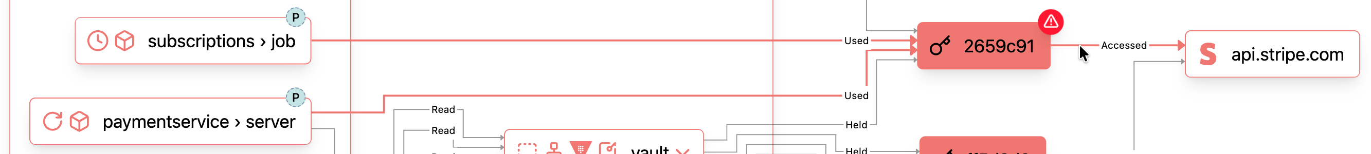 Screenshot of selected events in the Graph View