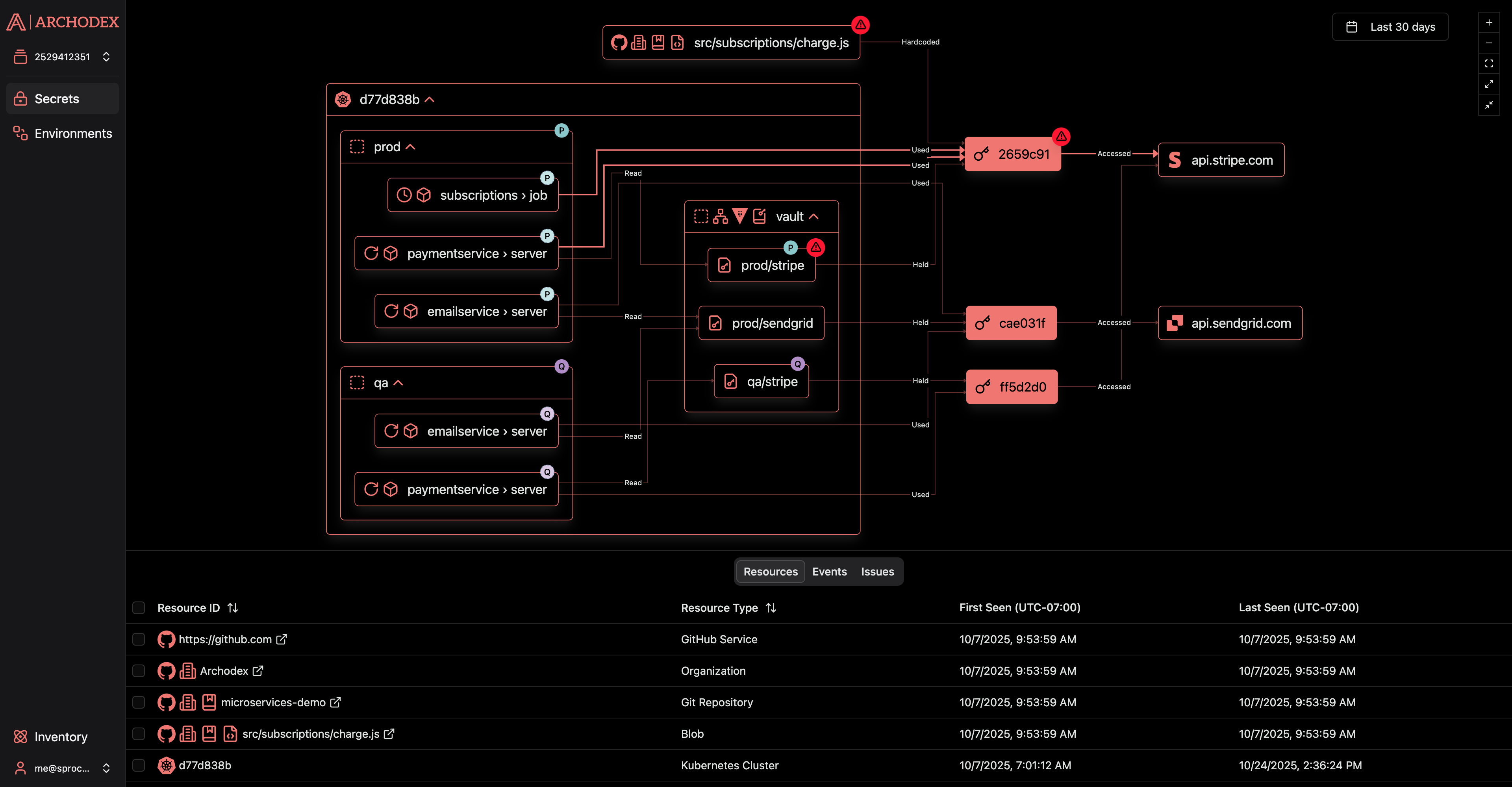 Screenshot of the Archodex Dashboard
