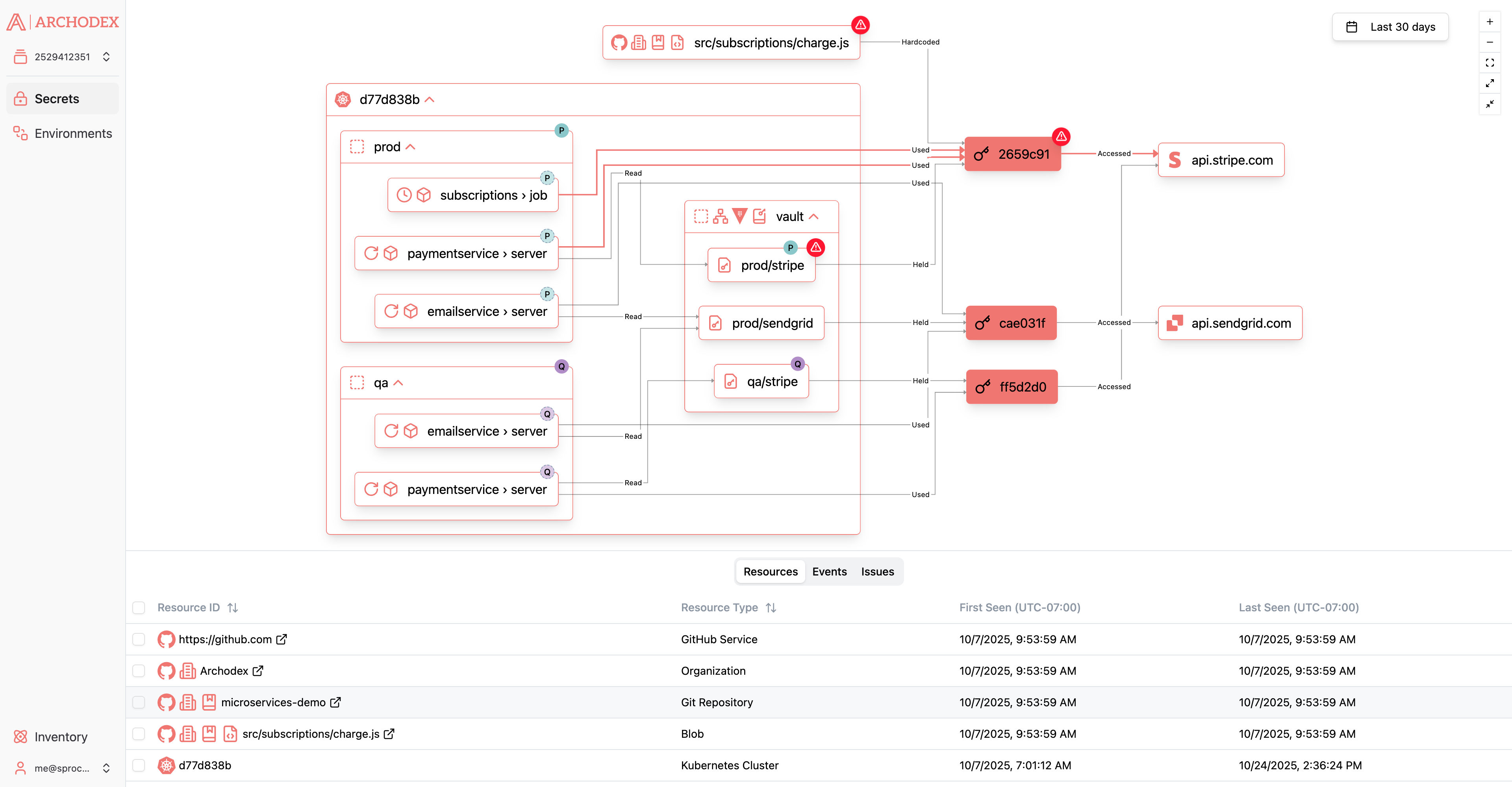 Screenshot of the Archodex Dashboard