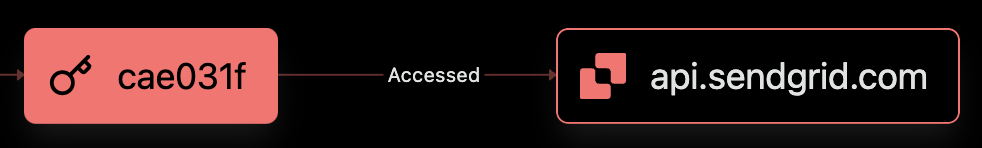 Screenshot of one Highlighted Resource and one not-Highlighted Resource