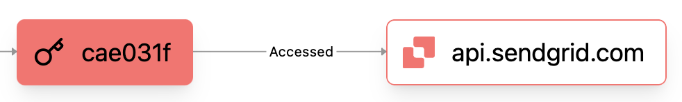 Screenshot of one Highlighted Resource and one not-Highlighted Resource