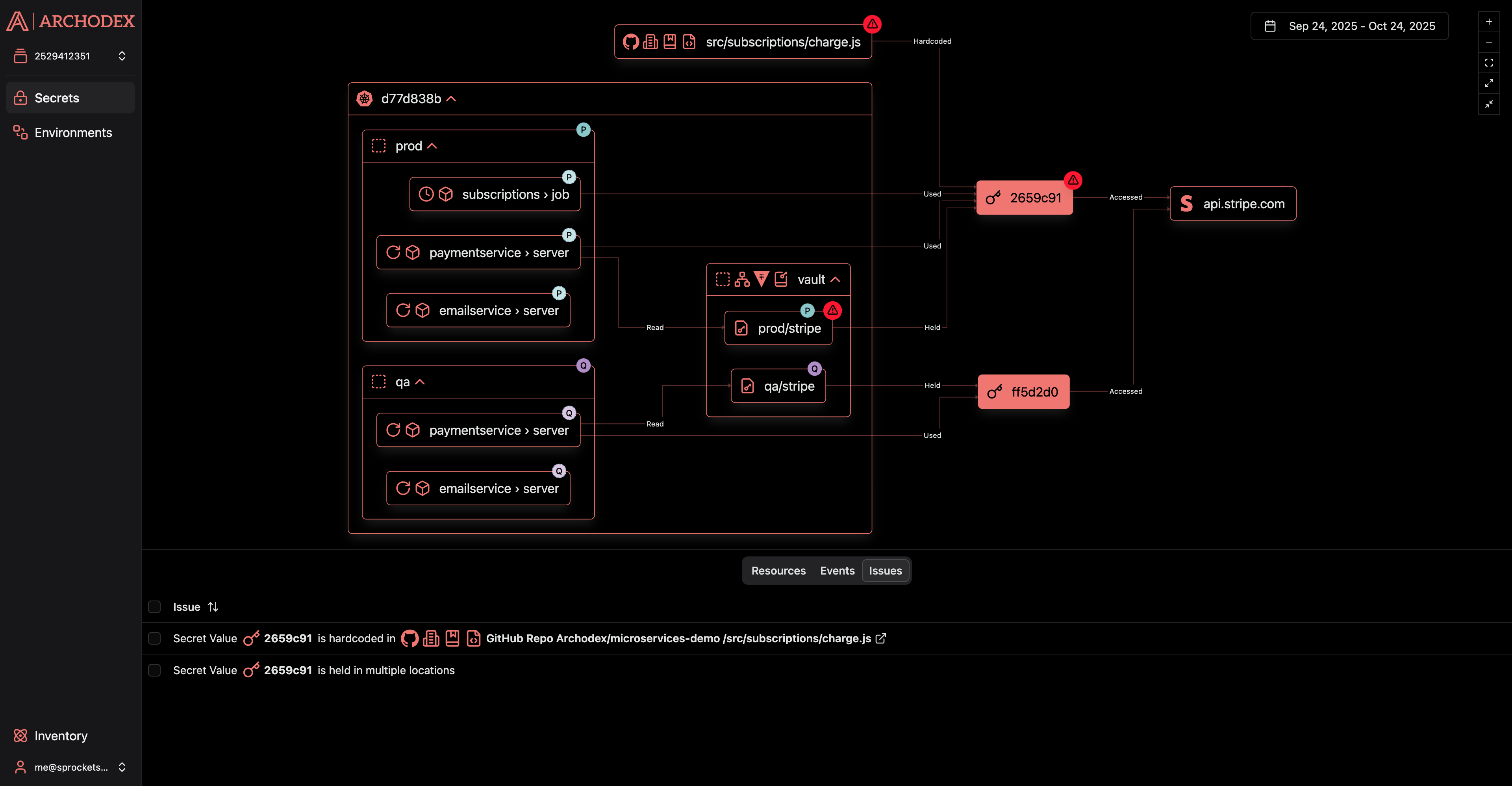 Screenshot of the Archodex Dashboard Secrets view