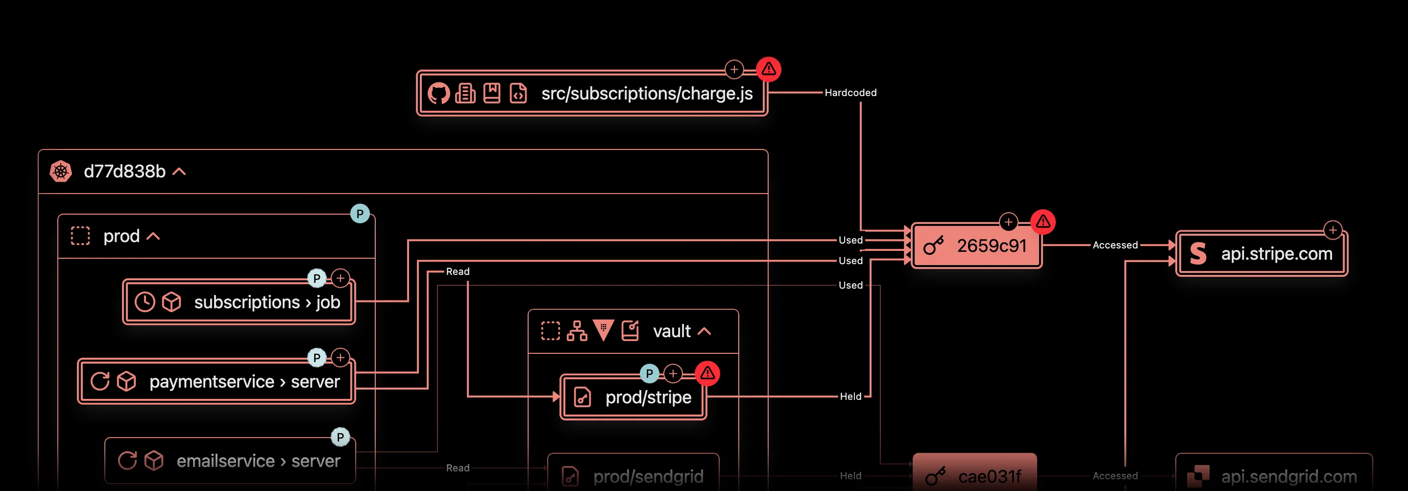 Screenshot of Archodex Dashboard highlighting an API Key and the workloads using it
