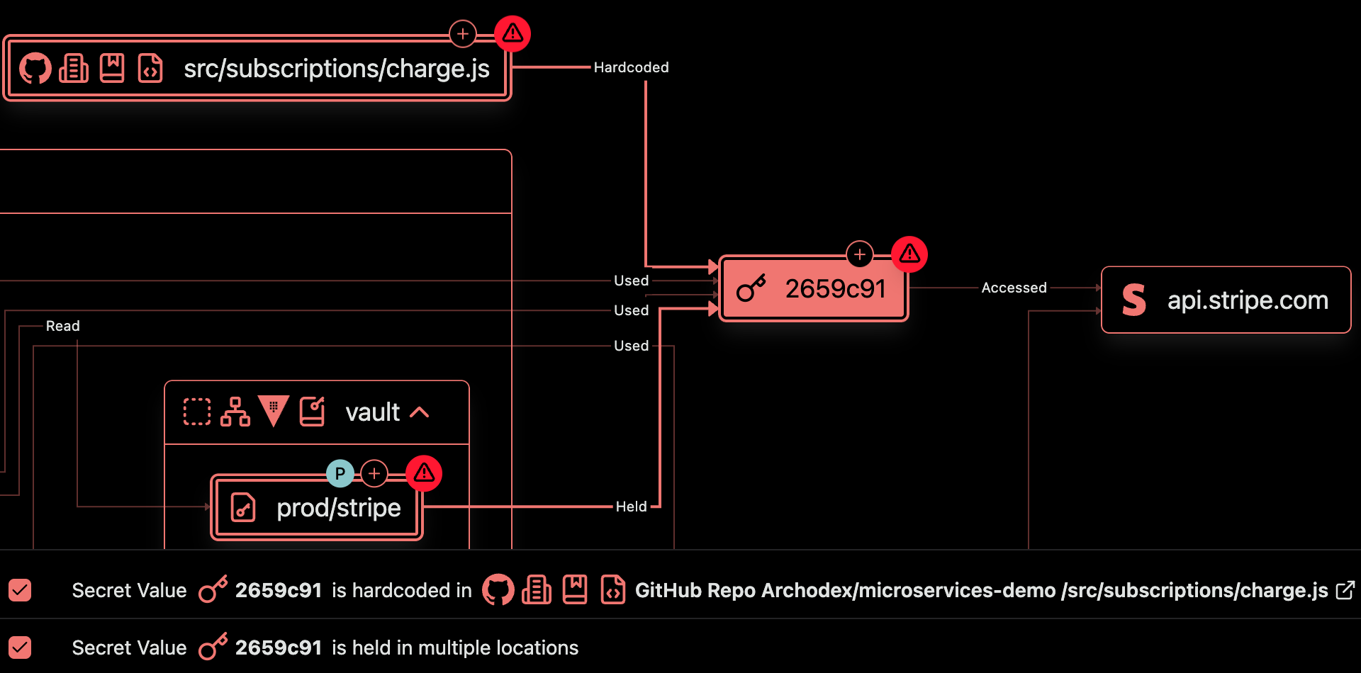 Screenshot of hardcoded secrets in the Archodex Dashboard