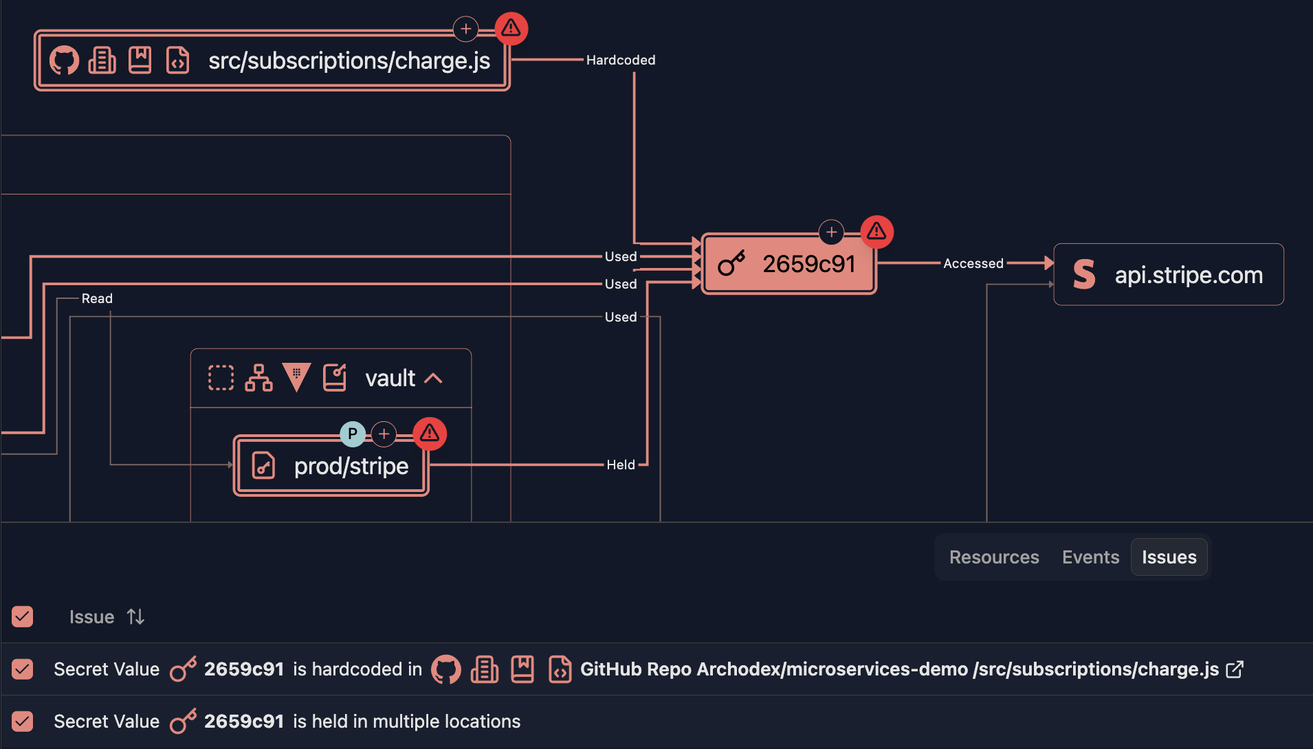 Screenshot of hardcoded secrets in the Archodex Dashboard