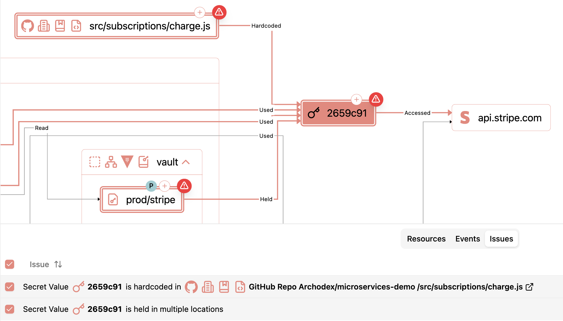 Screenshot of hardcoded secrets in the Archodex Dashboard