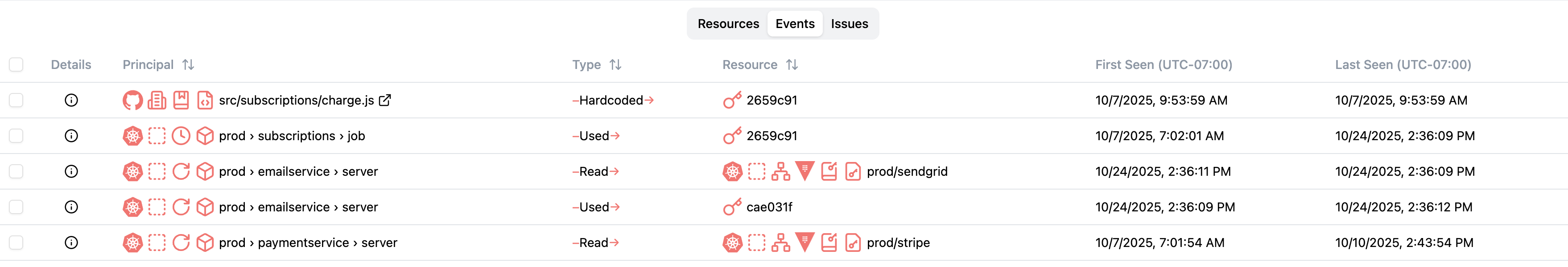 Screenshot of the Table View Events tab