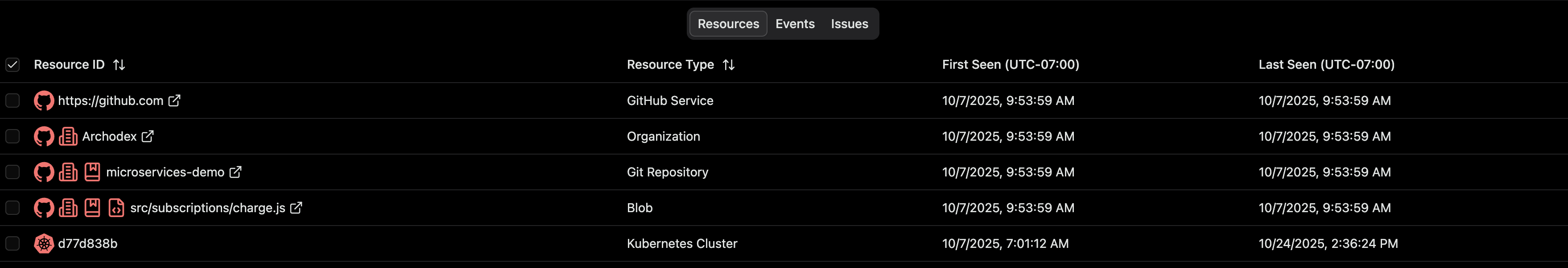 Screenshot of the Table View Resources tab