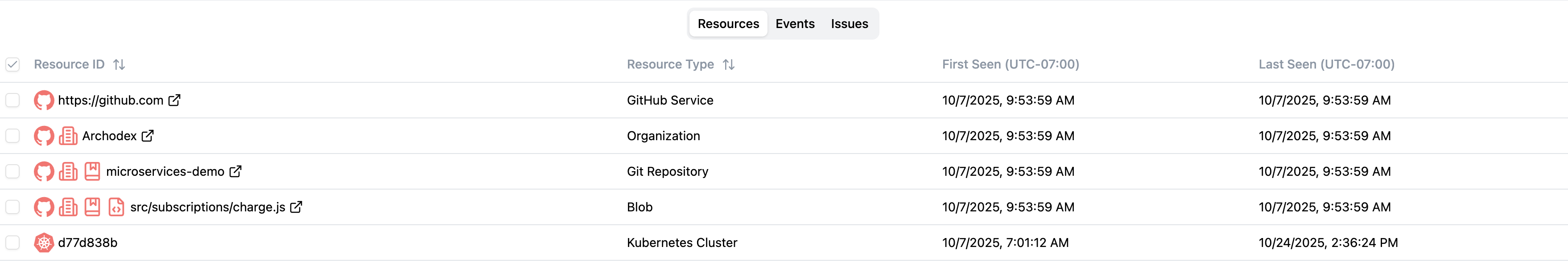 Screenshot of the Table View Resources tab